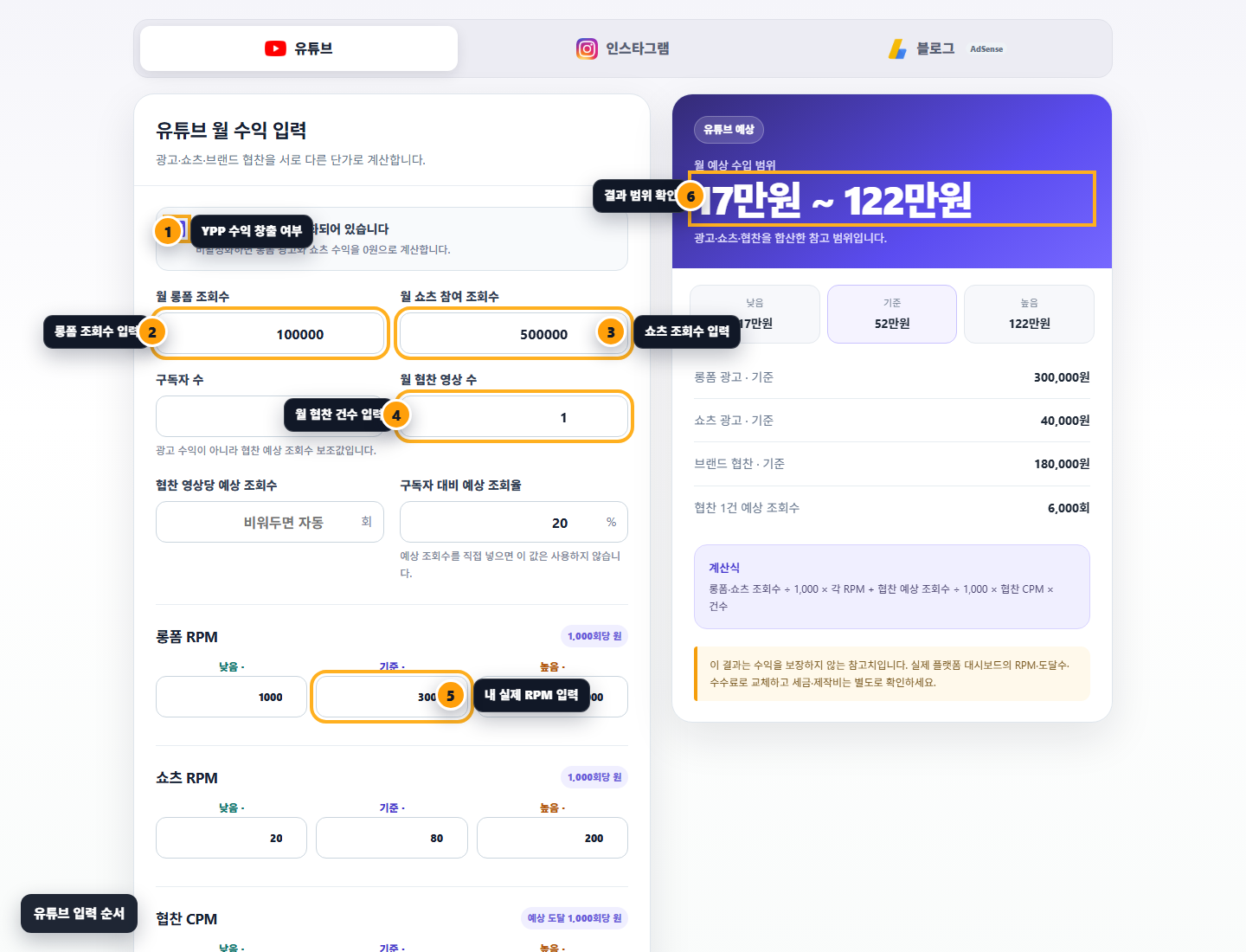 유튜브 수익 계산기의 입력 순서를 1번부터 6번까지 표시한 화면