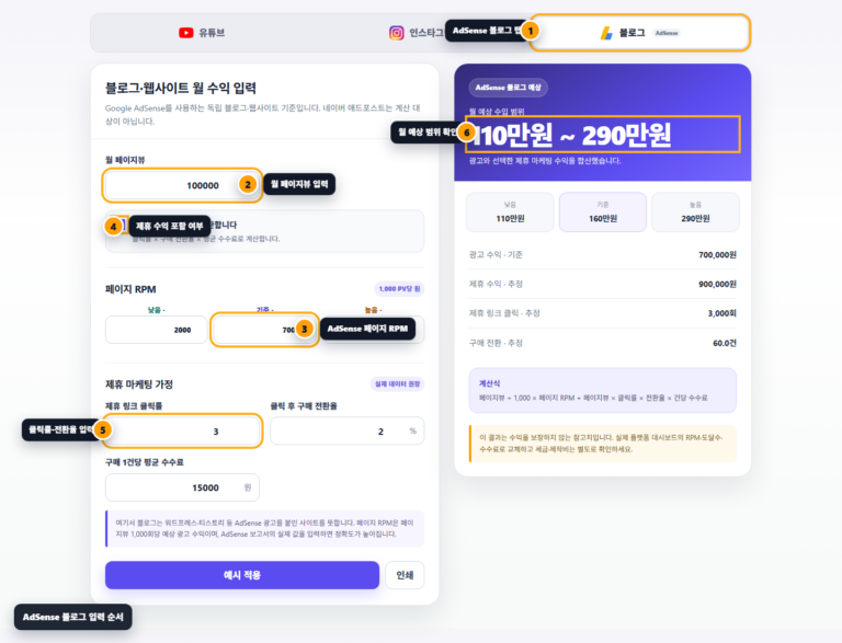 유튜브 조회수 10만 회면 얼마 벌까? 2026 유튜브·인스타·블로그 수익 계산법